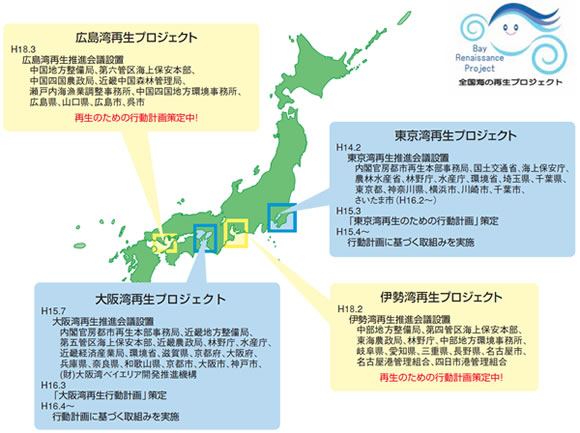 �S���C�̍Đ��v���W�F�N�g�̓W�J