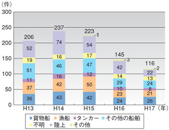 �h���[�u���u����ꂽ���r�o���̌���