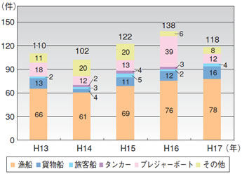 �D���̉΍ЊC��ǐ�