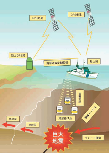 �C��n�k�ϓ��ϑ��T�v