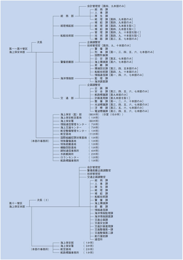 �n���x�����ǋ@�\�}�i����18�N4�����݁j