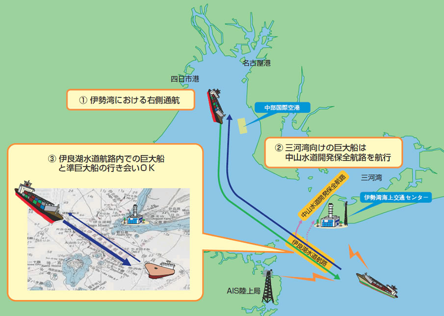 �ɐ��p�ɂ�����D����ʂ̈��S���ƊC��A���̌������𗼗������]�܂�����ʑ̌n�̃C���[�W