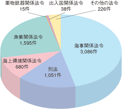 �C��ƍߑ��v�����i����18�N�j