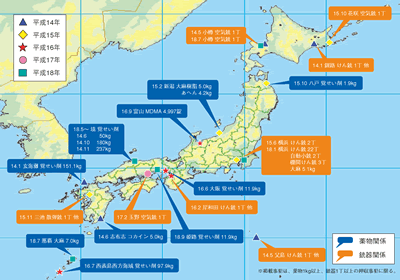 �ŋ߂̎�Ȗ򕨁E�e�펖�ƓE����