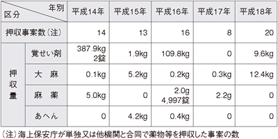 �򕨎��Ƃ̓E����