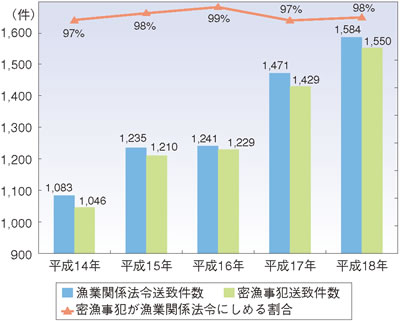 �������Ƃ̐���