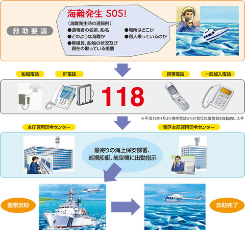 118�Ԓʕ񂩂�~���܂�