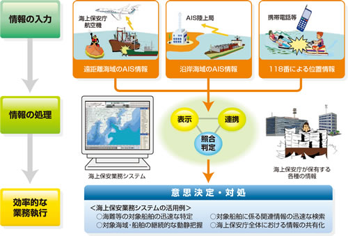 �C��ۈ��Ɩ��V�X�e���̊T�v