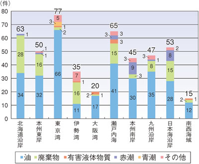 �C�m�����̊C��ʔ����m�F�����i����18�N�j