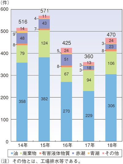 �C�m�����̔����m�F�����̐���