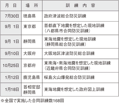 ��ȍ����P���i���R�ЊQ�j