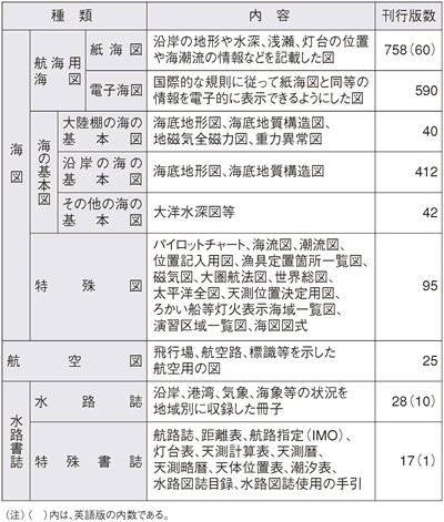 �C�m�f�[�^�E�������̗���