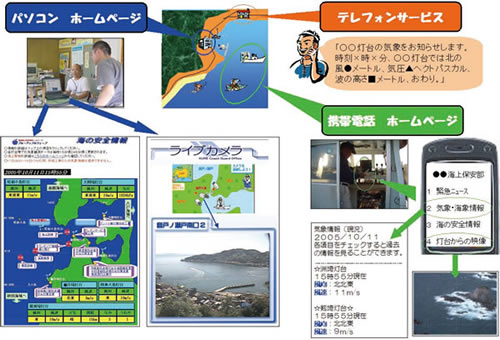 ���݈���񋟃V�X�e���iMICS�j�̊T�v