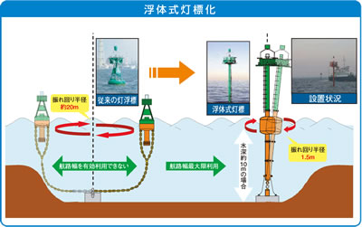 �q�H�W���̍��K�i��