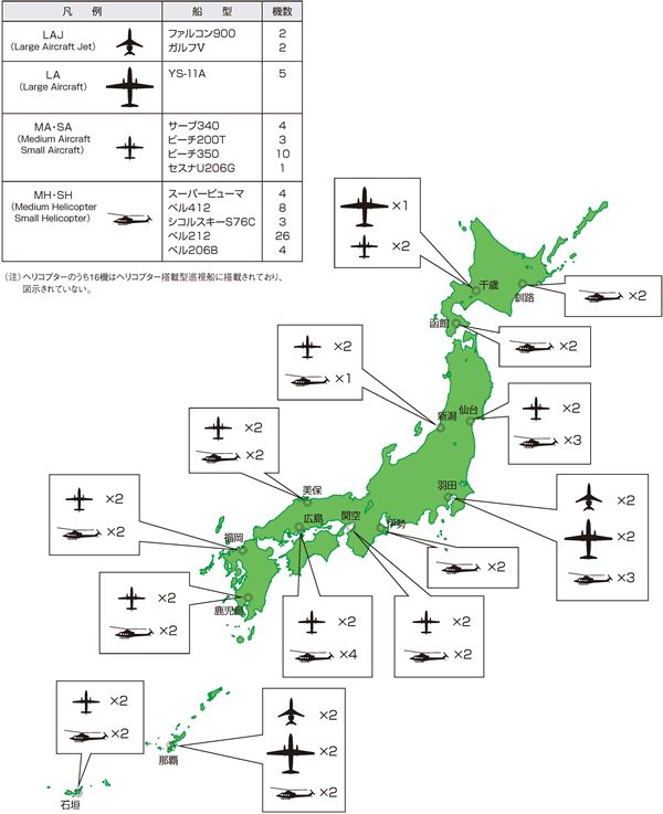 �q��@�̔z���󋵁i����18�N�x�����݁j