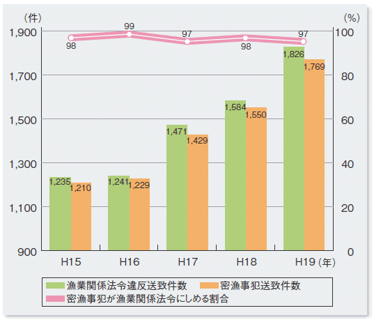 �����������Ƃ̐���