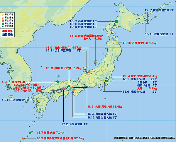 �ŋ߂̎�Ȗ򕨁E�e�펖�ƓE����