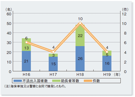 �D�����p�̕s�@�o���������E����