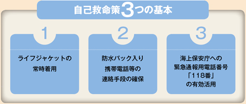 �u���ȋ~����3�̊�{�v