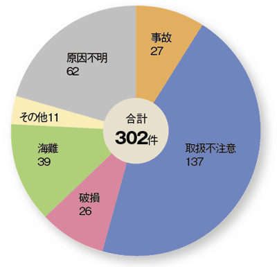 �r�o�����ʂɌ������ɂ�鉘�� 