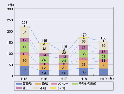 �h���[�u���u����ꂽ���r�o���̌��� 