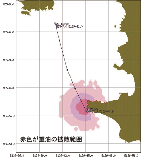 �Y���\���}�̗� 