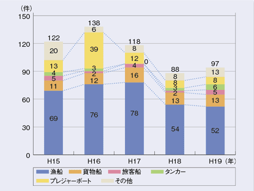 �D���̉΍ЊC��ǐ� 