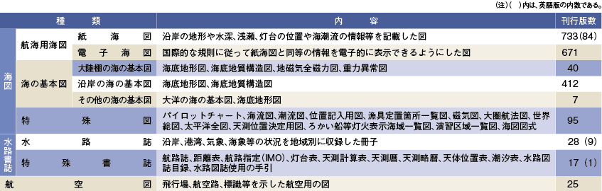 ���H�}�����̎�ނƊ��s�Ő��i����19�N�x�����݁j