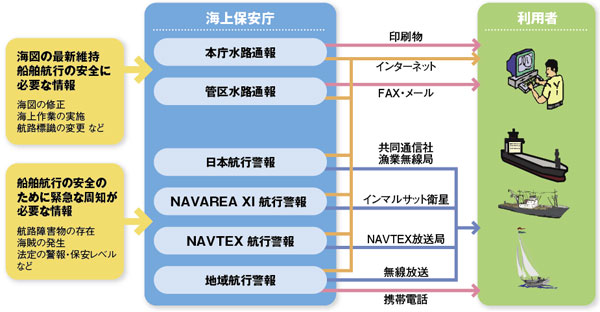 ���H�ʕ�E�q�s�x��̊T�O�} 