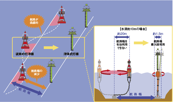 �q�H�W���̍��K�i�� 