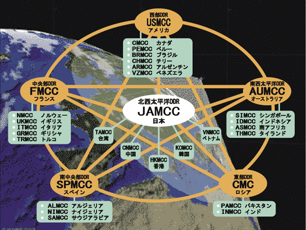 コスパス・サーサットシステム 業務管理センターネットワーク