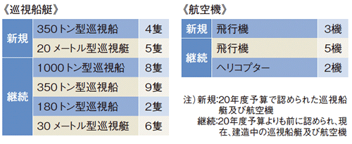 ����20�N�x �����D���E�q��@�̑�֐�����