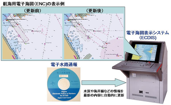 ▲航海用電子海図(ENC)の表示例