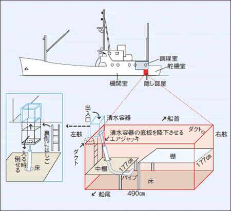 ▲隠し部屋の状況