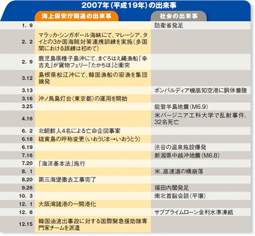2007�N�i����19�N�j�̏o����