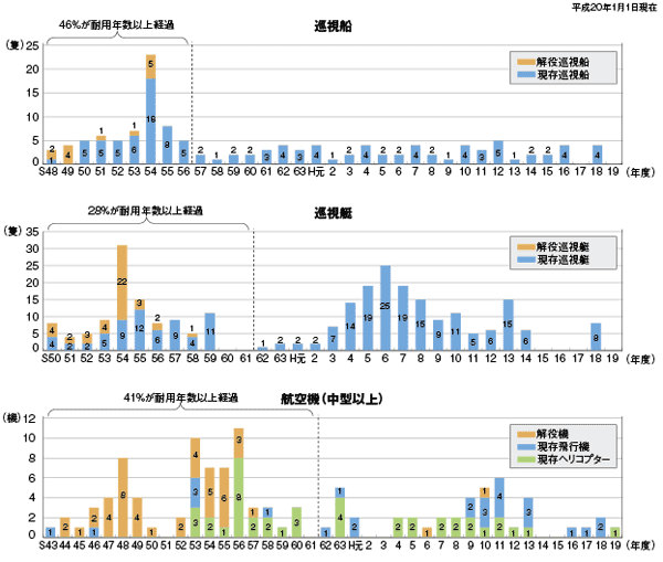 �����D�E�������E�q��@�i���^�ȏ�j�A�𐔂̐���