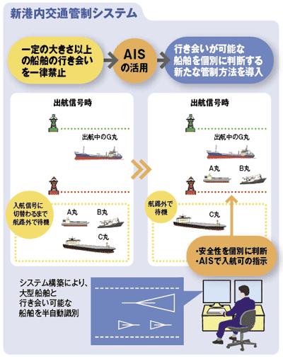 �C���ʂ̈��S���E�������̌���Ɍ����� 