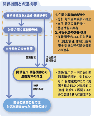 �C���ʂ̈��S���E�������̌���Ɍ����� 