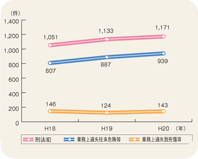 �Y�@�Ƃ̑��v�����̐���