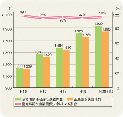 �����������Ƃ̐���