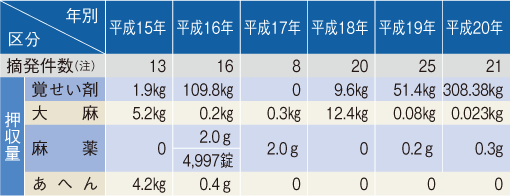 �򕨎��Ƃ̓E����