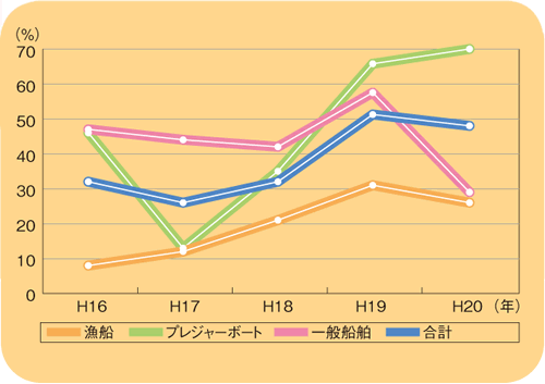 ���C�t�W���P�b�g���p���̐���