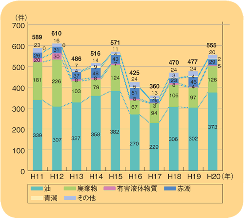 �C�m���������m�F�����̐���