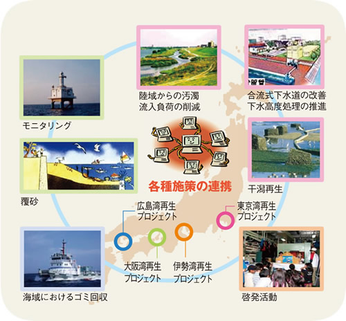 �S���C�̍Đ��v���W�F�N�g