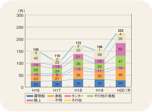 �C��ۈ������h���[�u���u���������o���̌���