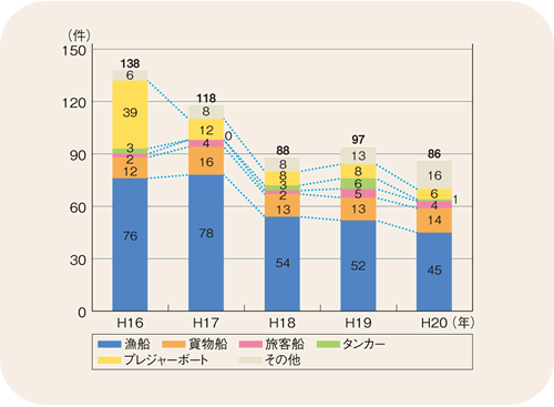 �D���̉΍ЊC��ǐ�