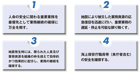 �C��ۈ����Ɩ��p���v��