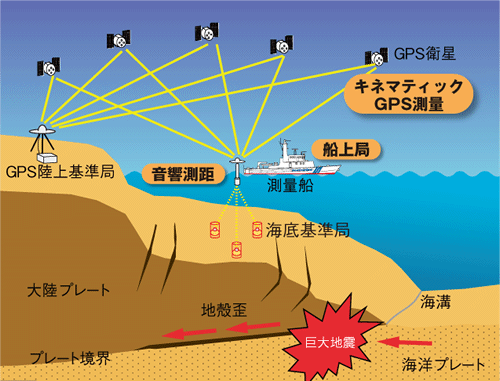 �C��n�k�ϓ��ϑ��T�O�}