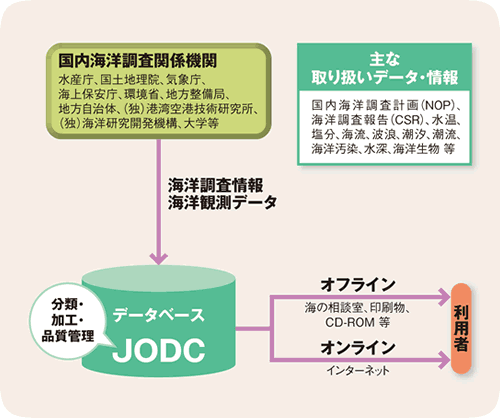 �����C�m�f�[�^�E���̗���