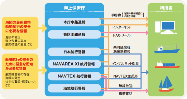 ���H�ʕ�E�q�s�x��̊T�O�}